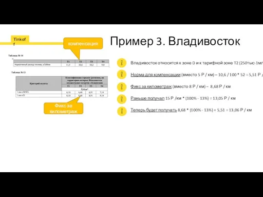 Пример 3. Владивосток Владивосток относится к зоне D и к тарифной