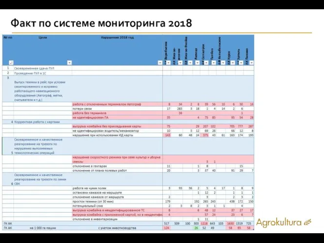 Факт по системе мониторинга 2018