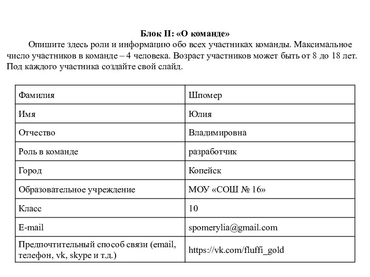 Блок II: «О команде» Опишите здесь роли и информацию обо всех