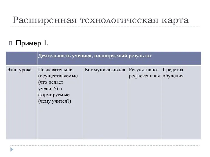 Расширенная технологическая карта Пример 1.