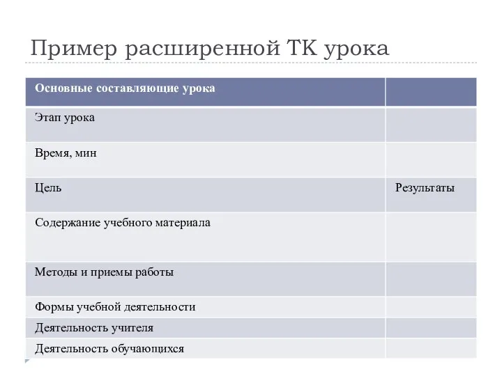 Пример расширенной ТК урока