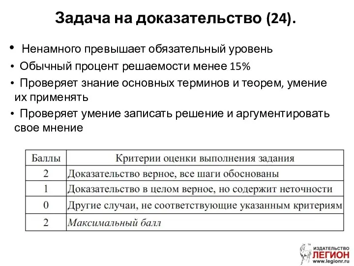 Ненамного превышает обязательный уровень Обычный процент решаемости менее 15% Проверяет знание