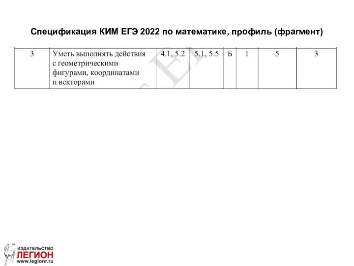 Спецификация КИМ ЕГЭ 2022 по математике, профиль (фрагмент)