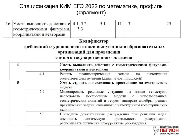 Спецификация КИМ ЕГЭ 2022 по математике, профиль (фрагмент)