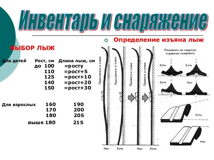 ВЫБОР ЛЫЖ Для детей Рост, см Длина лыж, см до 100