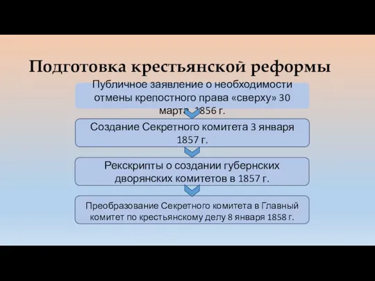 Подготовка крестьянской реформы Публичное заявление о необходимости отмены крепостного права «сверху»