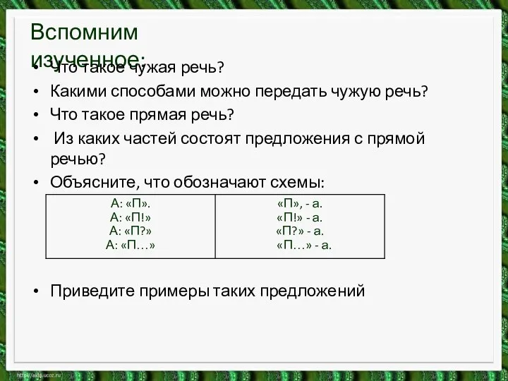 Вспомним изученное: Что такое чужая речь? Какими способами можно передать чужую