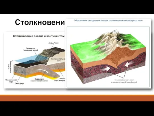 Столкновение плит