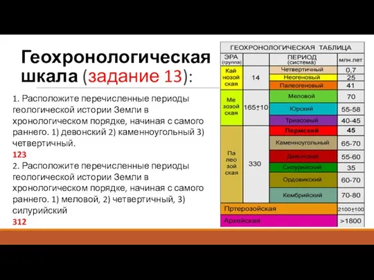 Геохронологическая шкала (задание 13): 1. Расположите перечисленные периоды геологической истории Земли