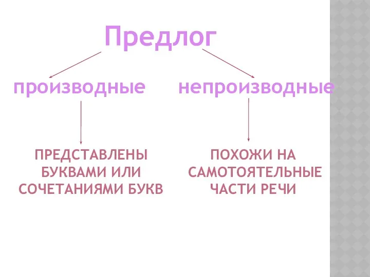 Предлог производные непроизводные ПОХОЖИ НА САМОТОЯТЕЛЬНЫЕ ЧАСТИ РЕЧИ ПРЕДСТАВЛЕНЫ БУКВАМИ ИЛИ СОЧЕТАНИЯМИ БУКВ