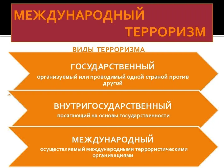 МЕЖДУНАРОДНЫЙ ТЕРРОРИЗМ ГОСУДАРСТВЕННЫЙ организуемый или проводимый одной страной против другой ВНУТРИГОСУДАРСТВЕННЫЙ