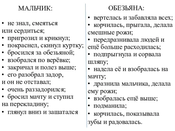 МАЛЬЧИК: ОБЕЗЬЯНА: • не знал, смеяться или сердиться; • пригрозил и