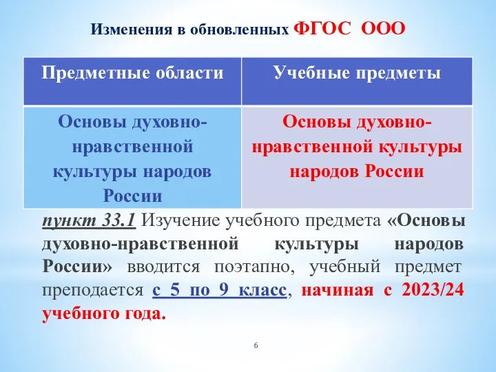 пункт 33.1 Изучение учебного предмета «Основы духовно-нравственной культуры народов России» вводится