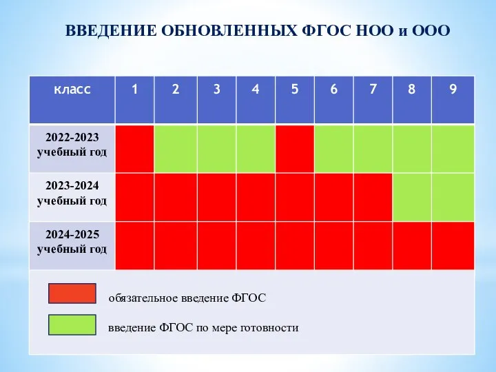 ВВЕДЕНИЕ ОБНОВЛЕННЫХ ФГОС НОО и ООО