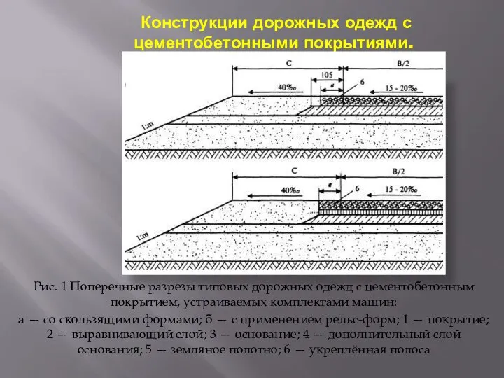 Конструкции дорожных одежд с цементобетонными покрытиями. Рис. 1 Поперечные разрезы типовых