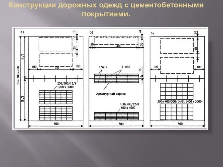 Конструкции дорожных одежд с цементобетонными покрытиями. Рис. 5. Схемы армирования плит цементобетонных покрытий автомобильных дорог