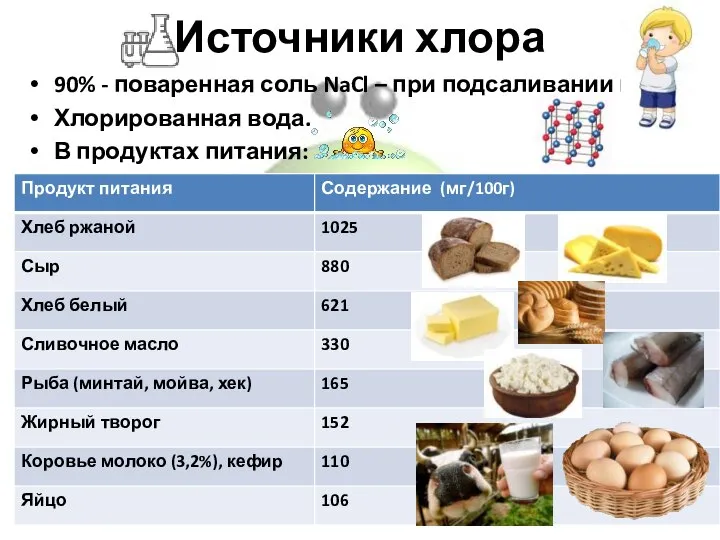 Источники хлора 90% - поваренная соль NaCl – при подсаливании пищи. Хлорированная вода. В продуктах питания: