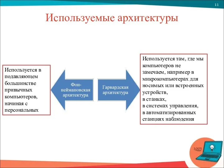 Используемые архитектуры Используется в подавляющем большинстве привычных компьютеров, начиная с персональных