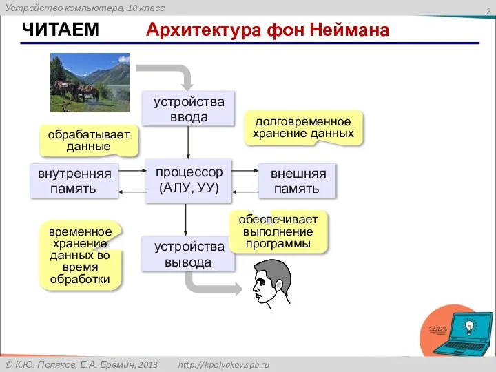 ЧИТАЕМ Архитектура фон Неймана обрабатывает данные обеспечивает выполнение программы временное хранение