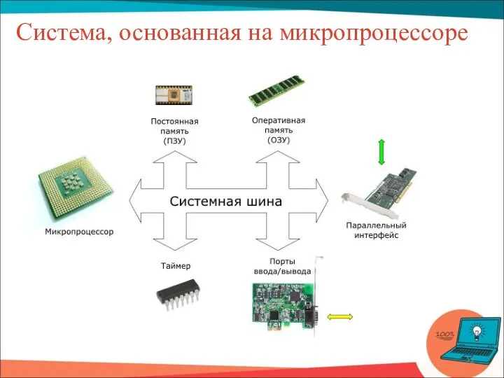 Система, основанная на микропроцессоре