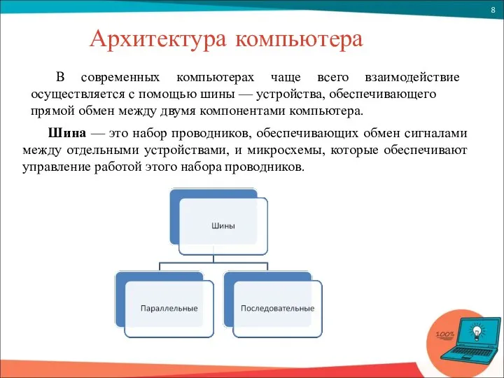 Архитектура компьютера В современных компьютерах чаще всего взаимодействие осуществляется с помощью