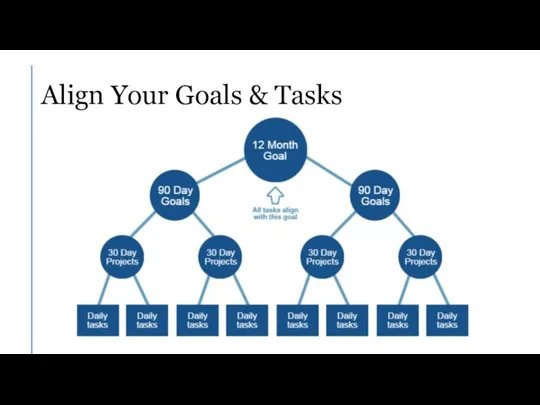 Align Your Goals & Tasks