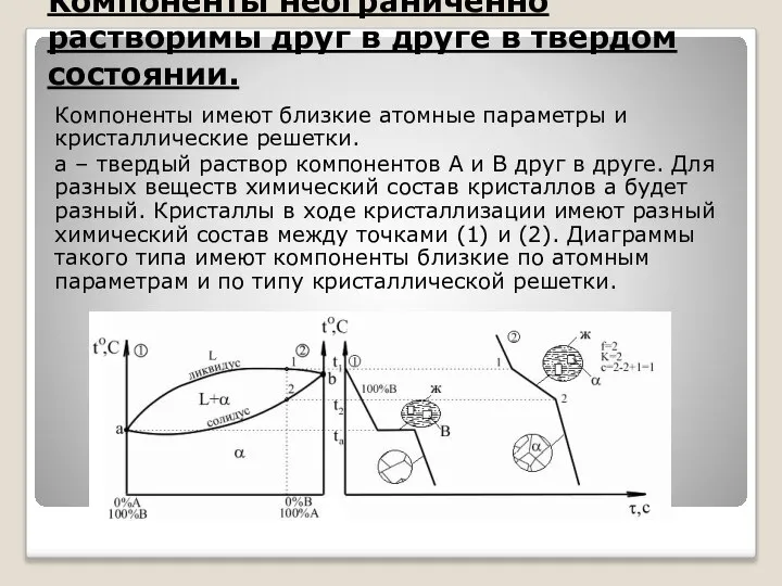 Диаграмма состояния 2 типа Компоненты неограниченно растворимы друг в друге в