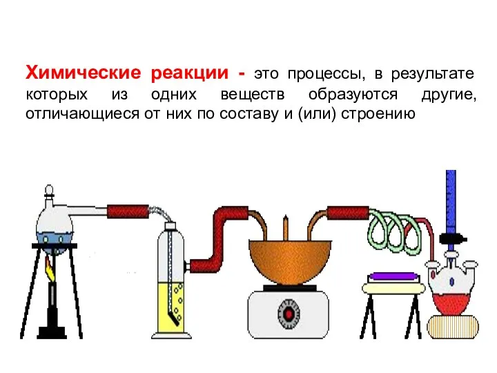 Химические реакции - это процессы, в результате которых из одних веществ