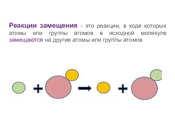 Реакции замещения - это реакции, в ходе которых атомы или группы