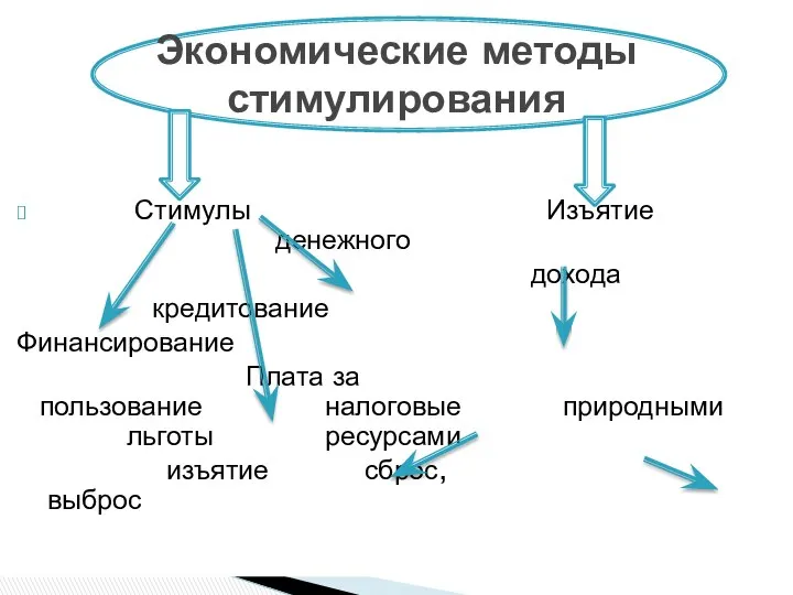 Стимулы Изъятие денежного дохода кредитование Финансирование Плата за пользование налоговые природными