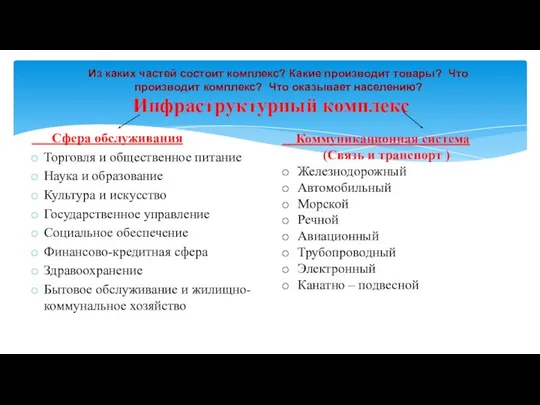 Сфера обслуживания Торговля и общественное питание Наука и образование Культура и