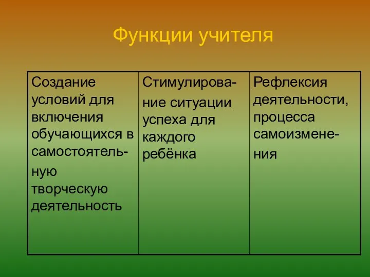 Функции учителя