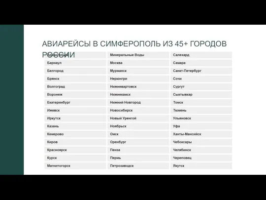 АВИАРЕЙСЫ В СИМФЕРОПОЛЬ ИЗ 45+ ГОРОДОВ РОССИИ