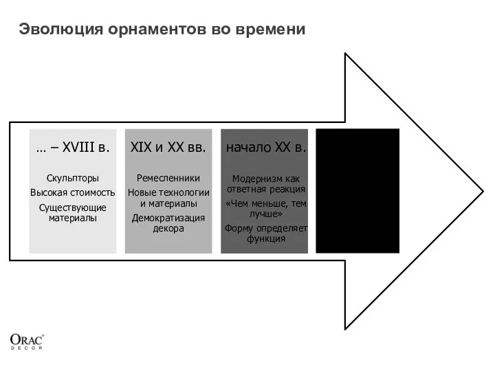 Эволюция орнаментов во времени