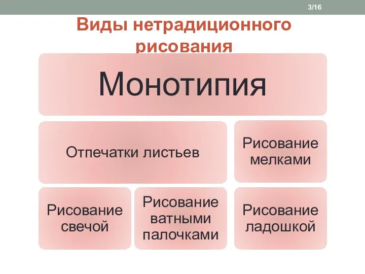 Виды нетрадиционного рисования /16