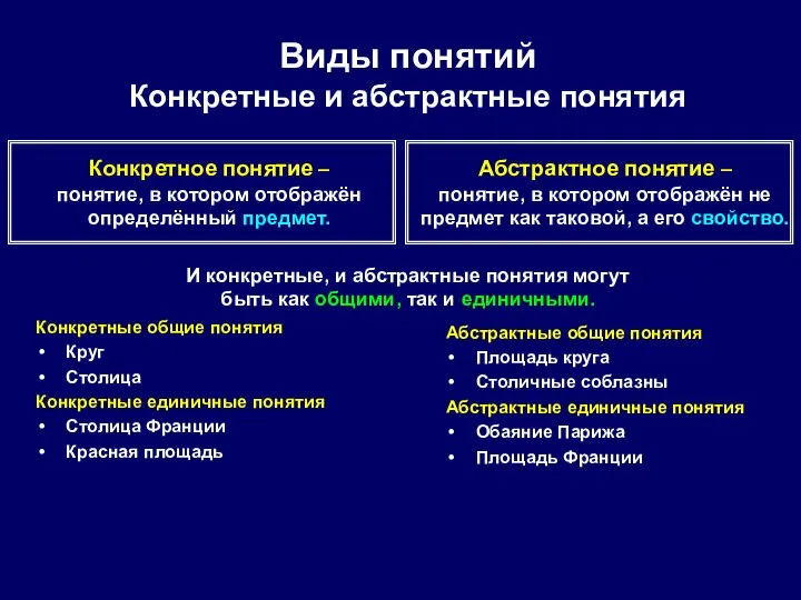 Конкретное понятие – понятие, в котором отображён определённый предмет. Абстрактное понятие