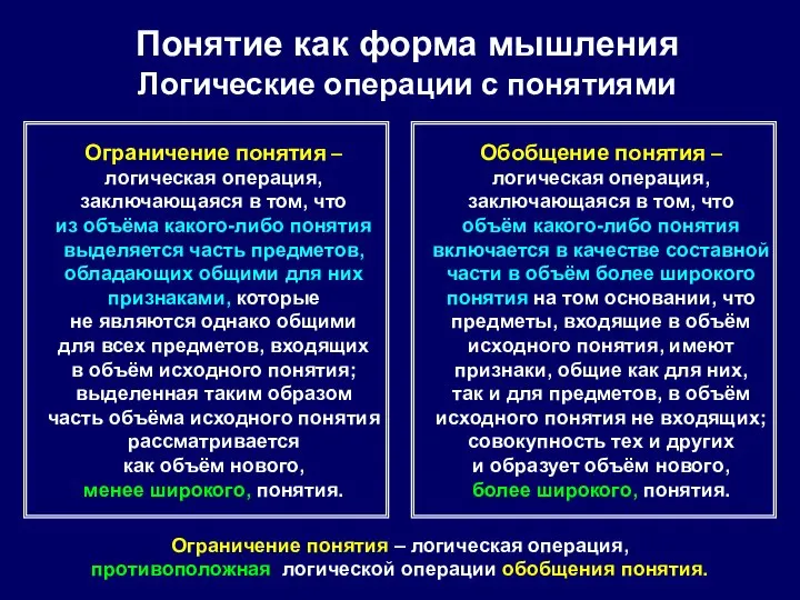 Ограничение понятия – логическая операция, заключающаяся в том, что из объёма