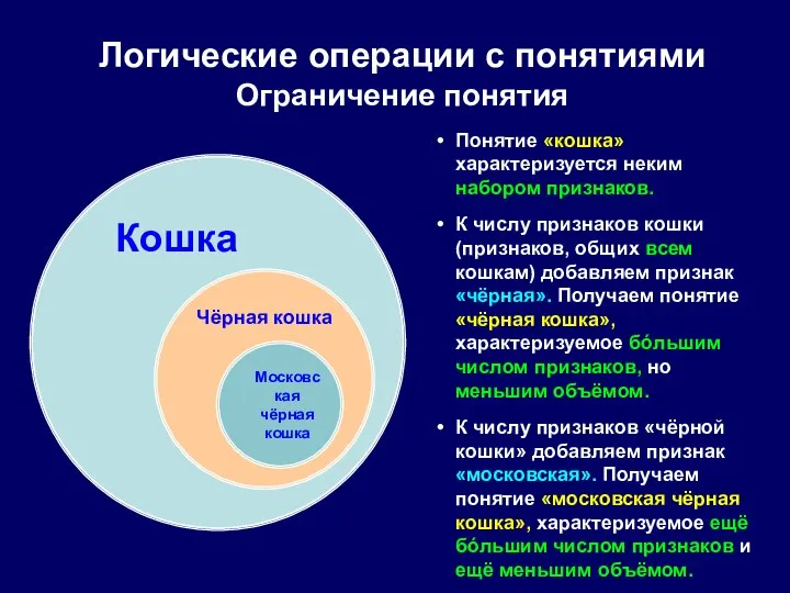 Логические операции с понятиями Ограничение понятия Кошка Чёрная кошка Московская чёрная