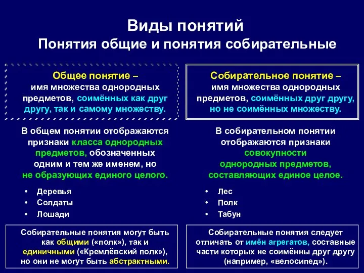 Общее понятие – имя множества однородных предметов, соимённых как друг другу,