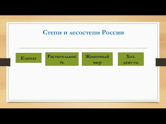 Степи и лесостепи России Растительность Климат Животный мир Хоз. деят-ть