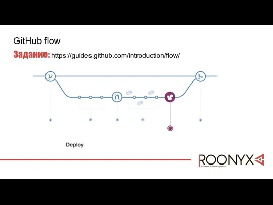 GitHub flow Задание: https://guides.github.com/introduction/flow/