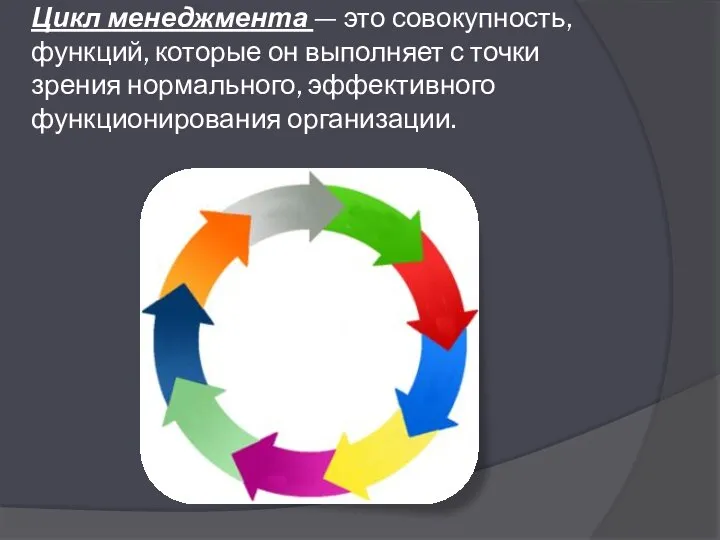 Цикл менеджмента — это совокупность, функций, которые он выполняет с точки зрения нормального, эффективного функционирования организации.