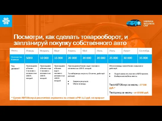 Посмотри, как сделать товарооборот, и запланируй покупку собственного авто Посмотри, как