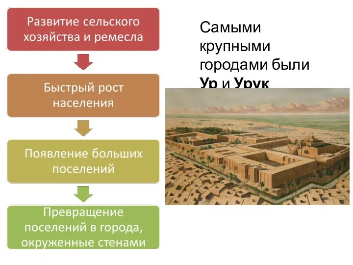 Самыми крупными городами были Ур и Урук