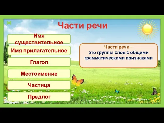 Части речи Имя существительное Части речи – это группы слов с