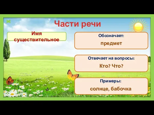 Части речи Обозначает: Отвечает на вопросы: Примеры: Кто? Что? предмет солнце, бабочка Имя существительное