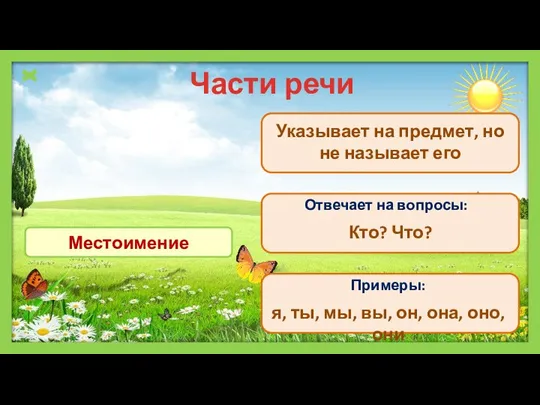 Части речи Примеры: Кто? Что? Указывает на предмет, но не называет