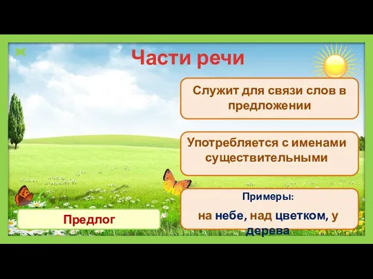 Части речи Примеры: Употребляется с именами существительными Служит для связи слов