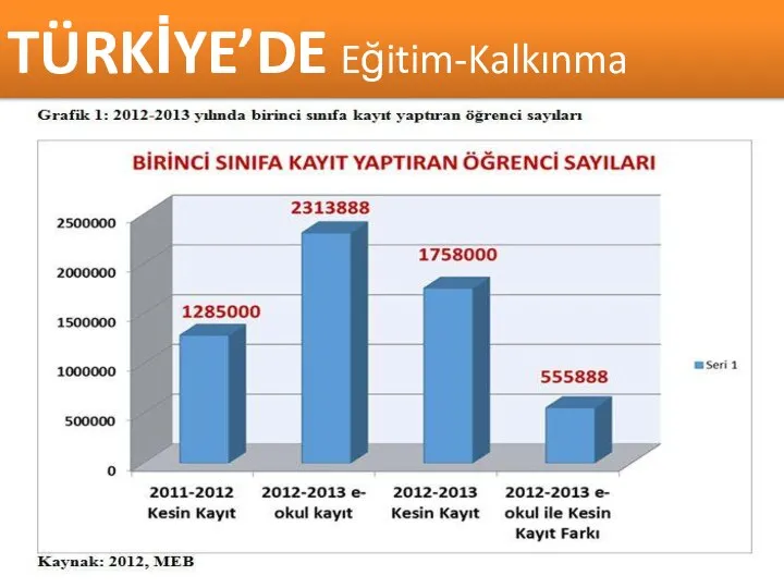 TÜRKİYE’DE Eğitim-Kalkınma