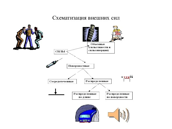 Схематизация внешних сил
